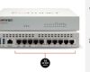 Fortinet Products