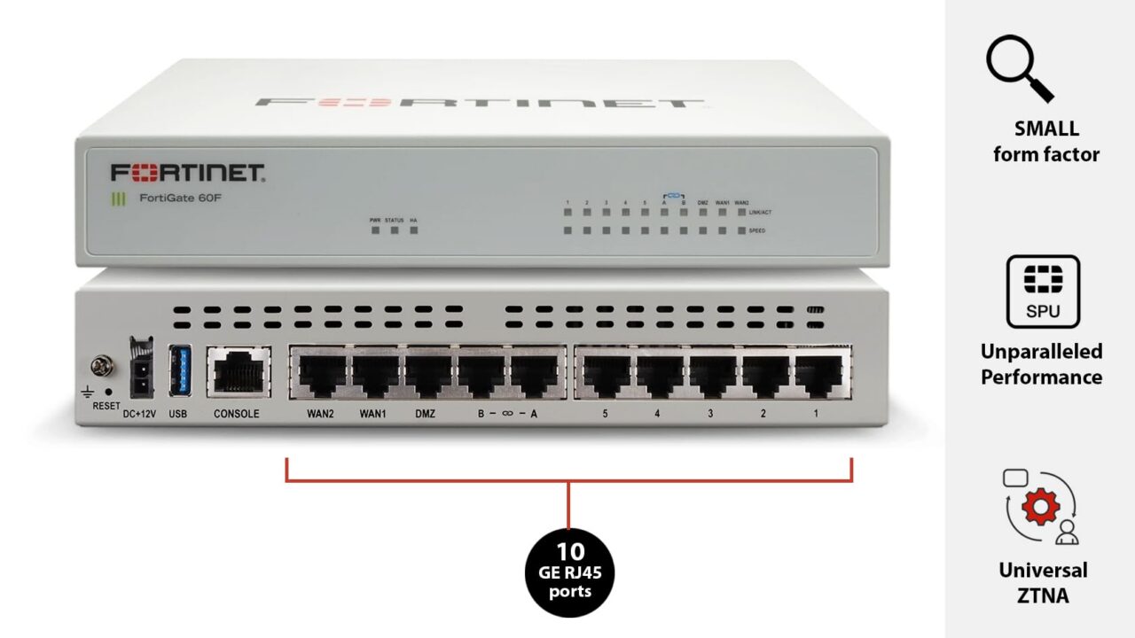 Fortinet Products